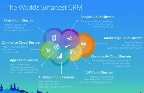 Salesforce将推出爱因斯坦人工智能平台
