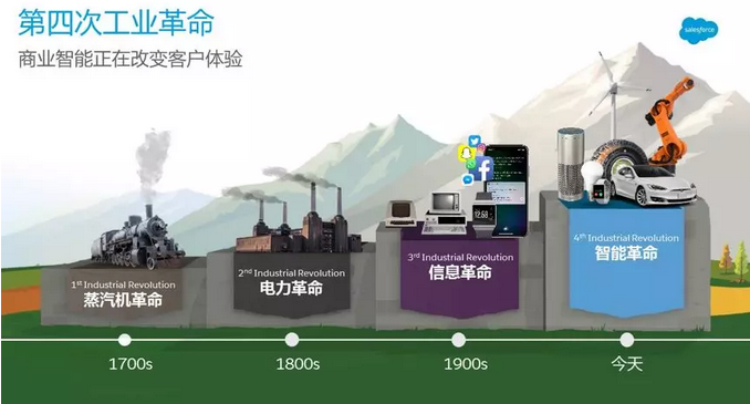 智能营销时代，企业该如何提升销售力？